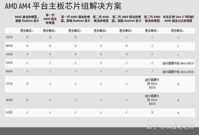 BIOS加载到内存那里 bios设置内存插槽_芯片组_03