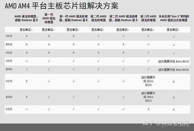 BIOS加载到内存那里 bios设置内存插槽_BIOS加载到内存那里_03