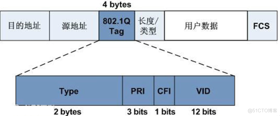 网络架构 二层 三层架构图 网络二层技术_交换机_06