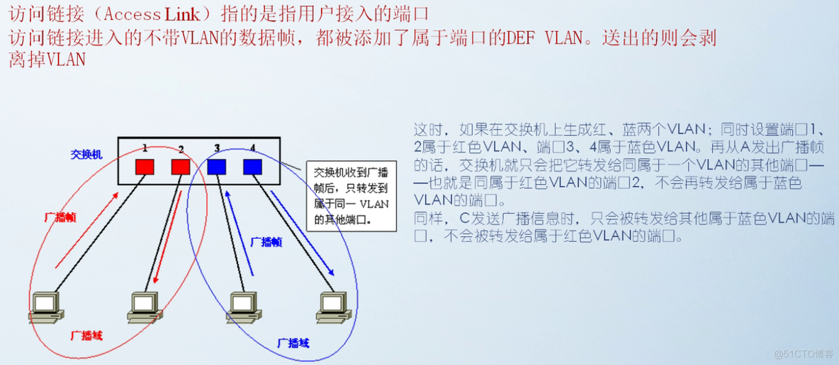 网络架构 二层 三层架构图 网络二层技术_交换机_07