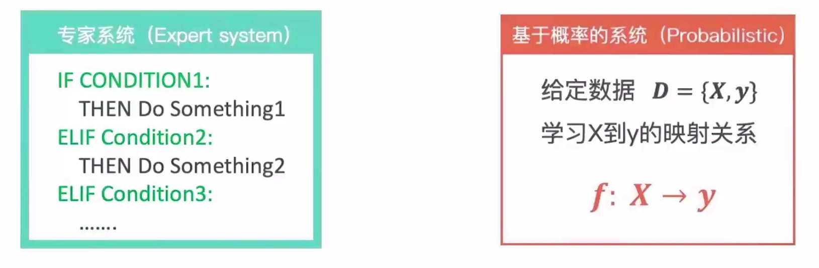 简单的专家系统python 专家系统的简单例子_专家系统