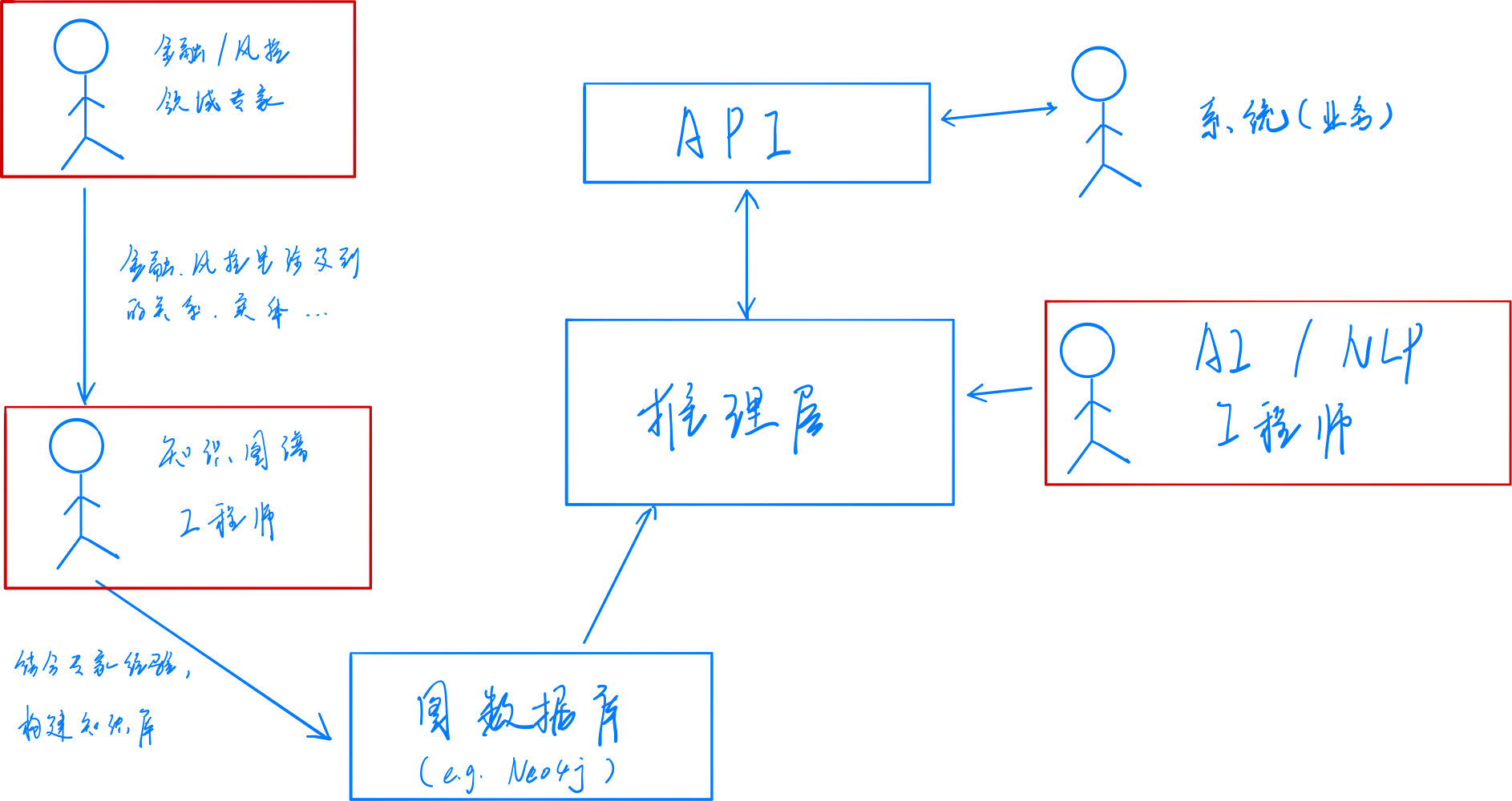 简单的专家系统python 专家系统的简单例子_专家系统_03