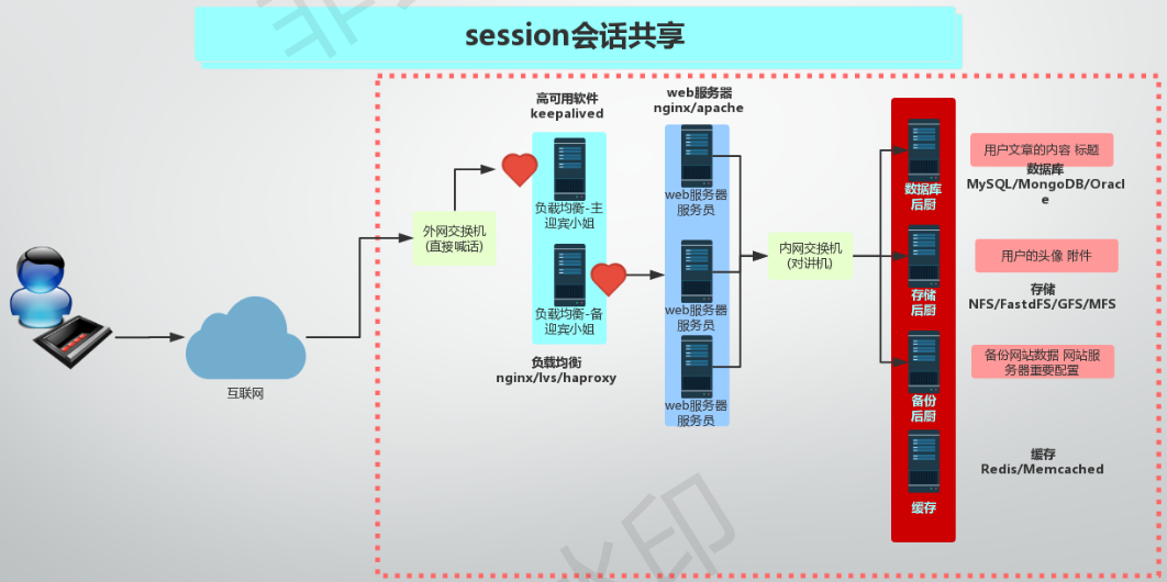 缓存数据库 redis vs 缓存数据库英文_缓存数据库 redis vs_03