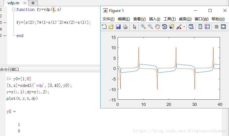 二阶微分方程用Python 二阶微分方程用MATLAB编程_初值_13