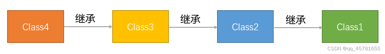 java service 继承service java继承应用_java