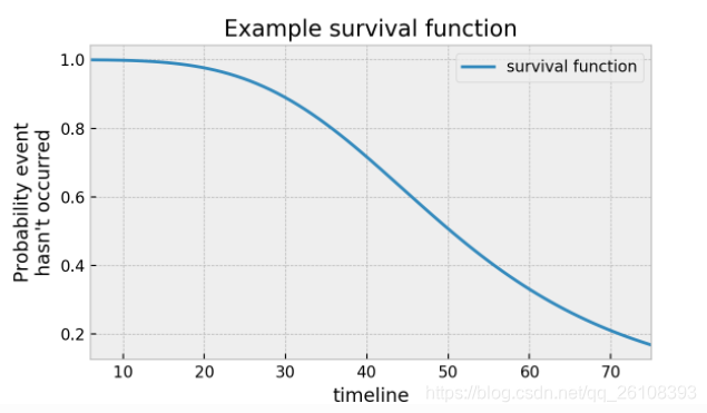 用python实现生存分析 python做生存分析_生存分析_09