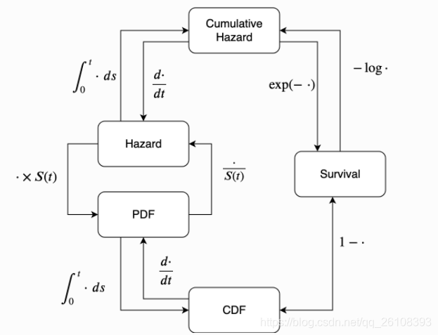 用python实现生存分析 python做生存分析_生存分析_20