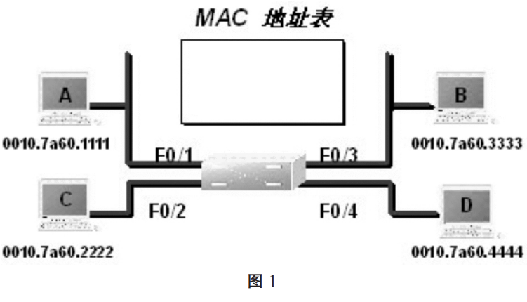 以太网交换机 交换架构 以太网交换机原理_存储转发