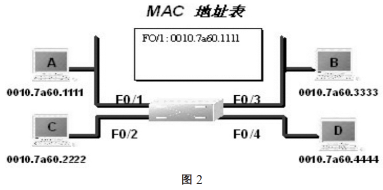 以太网交换机 交换架构 以太网交换机原理_存储转发_02