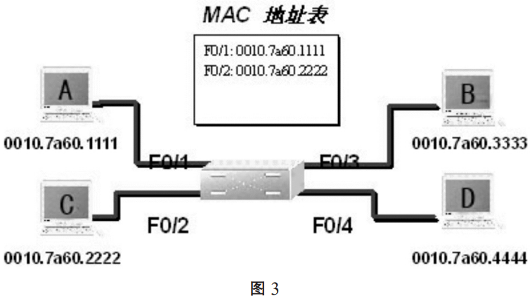 以太网交换机 交换架构 以太网交换机原理_存储转发_03