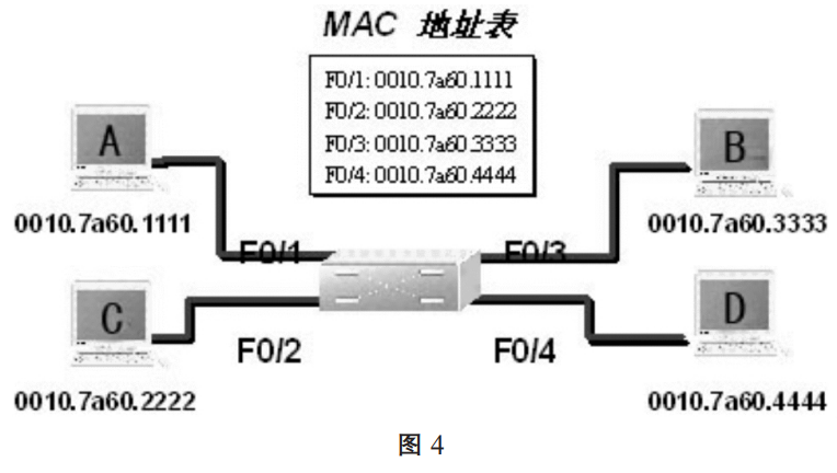 以太网交换机 交换架构 以太网交换机原理_数据帧_04