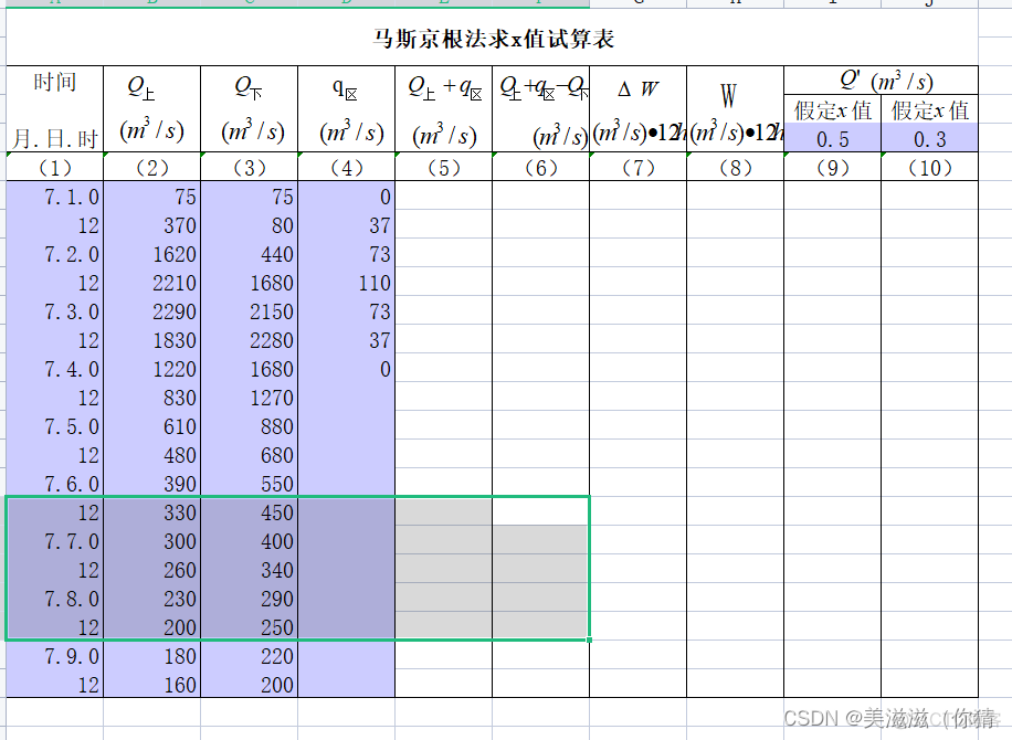 python 马斯京根模型 马斯京根法参数_python 马斯京根模型