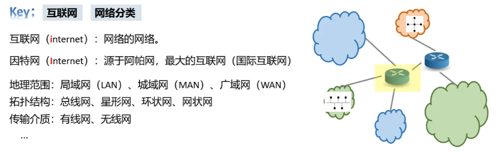 网络系统的总体架构 网络体系结构组成_网络_02