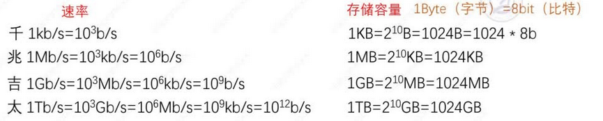 网络系统的总体架构 网络体系结构组成_网络_03