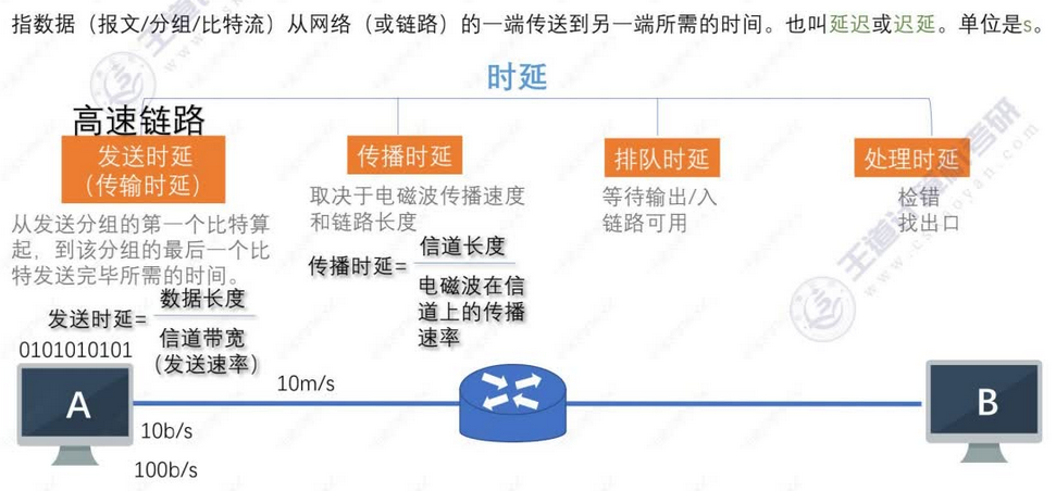 网络系统的总体架构 网络体系结构组成_网络系统的总体架构_04