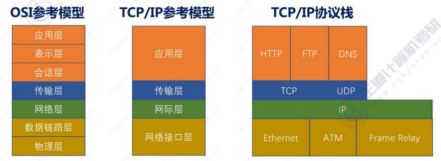 网络系统的总体架构 网络体系结构组成_网络协议_05