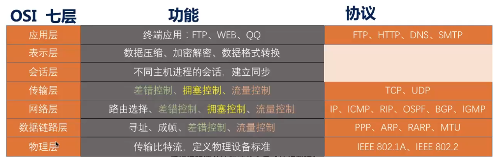 网络系统的总体架构 网络体系结构组成_网络系统的总体架构_06