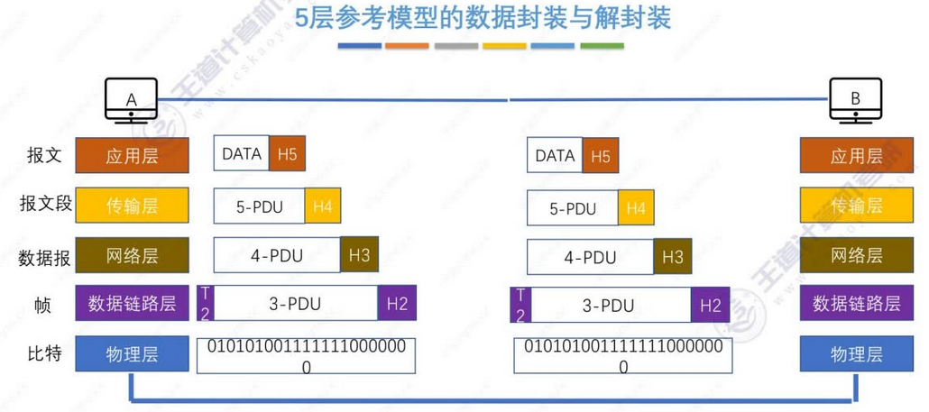 网络系统的总体架构 网络体系结构组成_网络协议_08