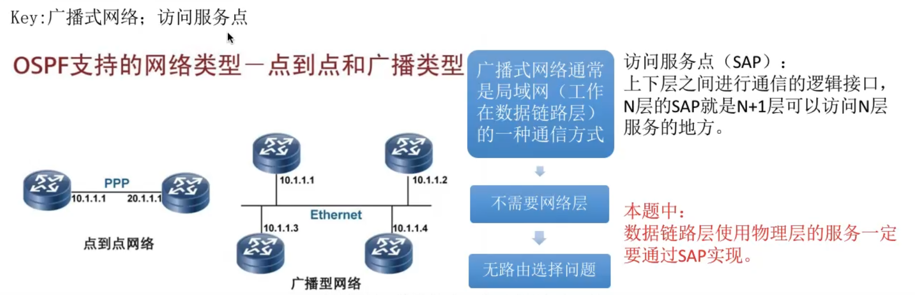 网络系统的总体架构 网络体系结构组成_网络协议_10