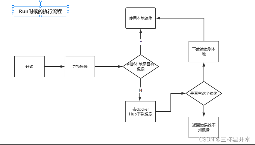 docker 高阶 狂神 狂神docker笔记_docker 高阶 狂神