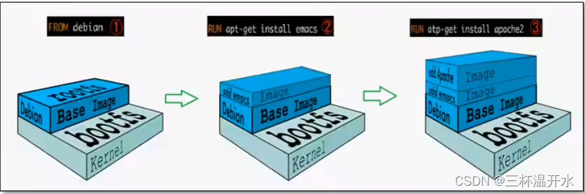 docker 高阶 狂神 狂神docker笔记_mysql_05