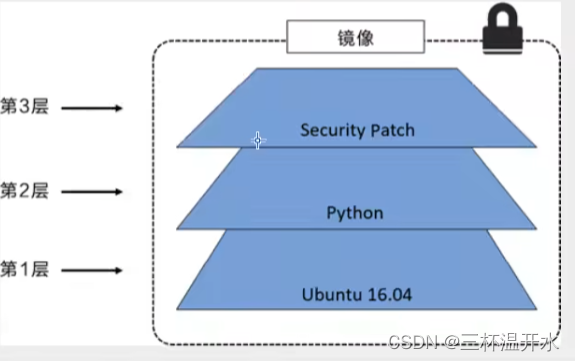 docker 高阶 狂神 狂神docker笔记_运维_06