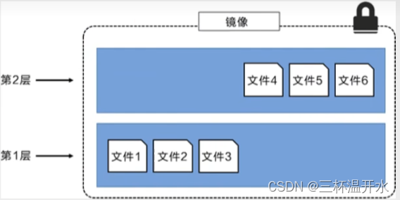 docker 高阶 狂神 狂神docker笔记_mysql_07