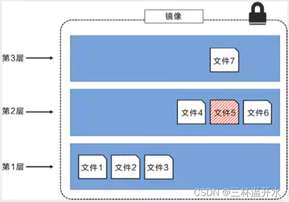 docker 高阶 狂神 狂神docker笔记_运维_08