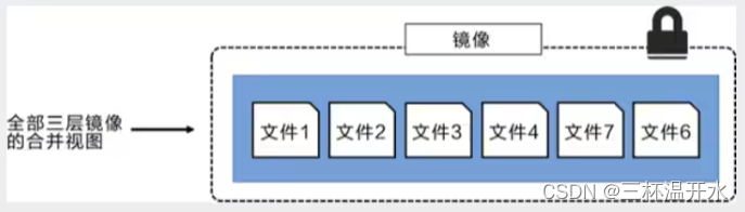 docker 高阶 狂神 狂神docker笔记_docker 高阶 狂神_09