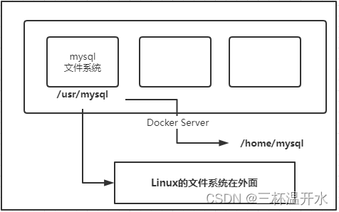 docker 高阶 狂神 狂神docker笔记_docker_11