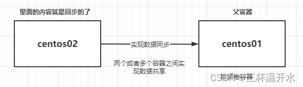 docker 高阶 狂神 狂神docker笔记_mysql_17