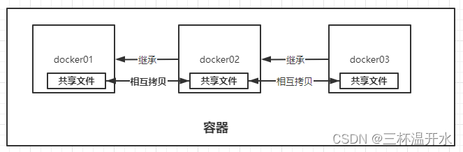 docker 高阶 狂神 狂神docker笔记_运维_18