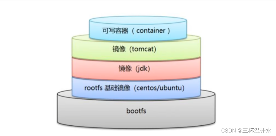 docker 高阶 狂神 狂神docker笔记_运维_19