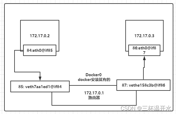 docker 高阶 狂神 狂神docker笔记_docker 高阶 狂神_24