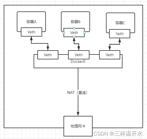 docker 高阶 狂神 狂神docker笔记_mysql_25