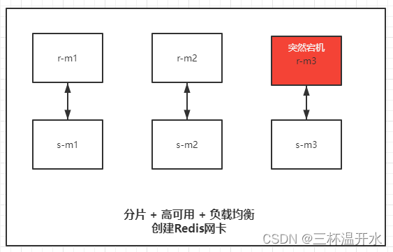 docker 高阶 狂神 狂神docker笔记_mysql_27