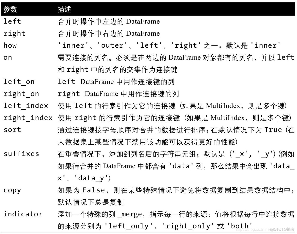 利用python进行数据分析github 利用Python进行数据分析心得_python_54