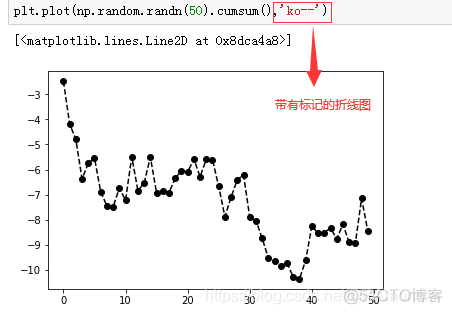 利用python进行数据分析github 利用Python进行数据分析心得_python_58