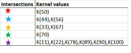 核回归 python 核回归应用_核函数_52