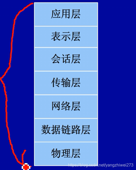 网络通信框架 java 通信网络基本框架_网络通信框架 java