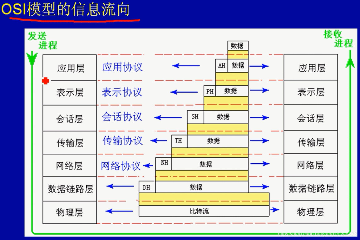 网络通信框架 java 通信网络基本框架_网络通信框架 java_03