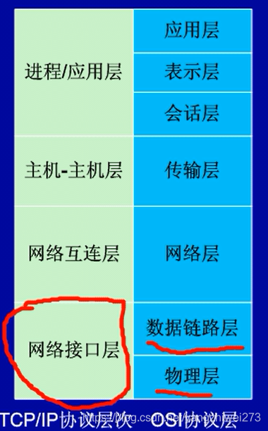 网络通信框架 java 通信网络基本框架_数据_04