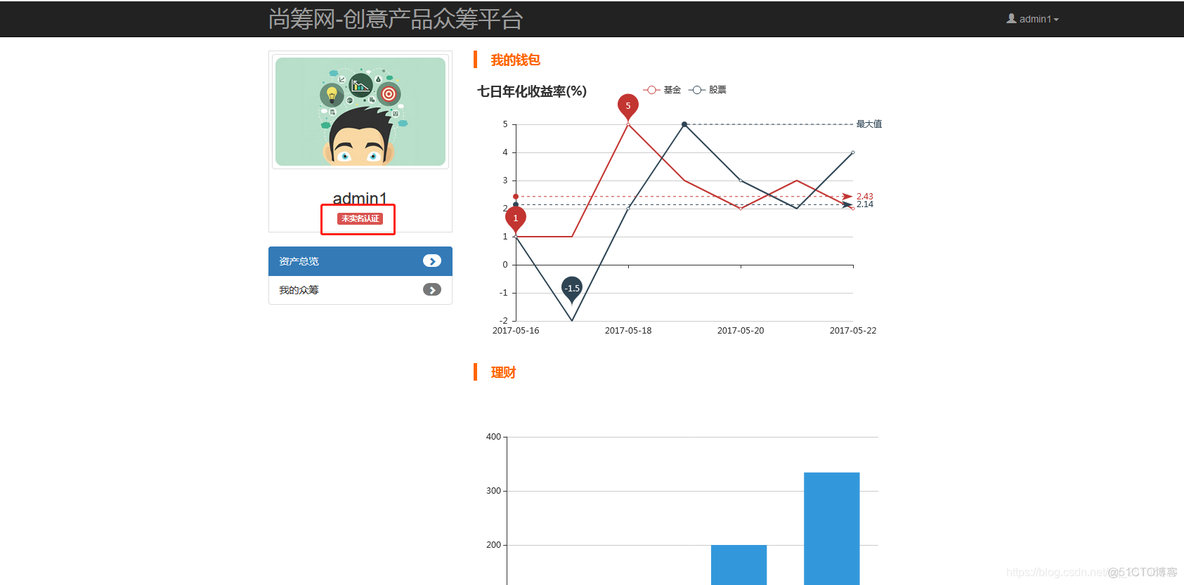 java 审核体系功能 java审核功能怎么实现_后台manager系统的实名认证人工审核_02