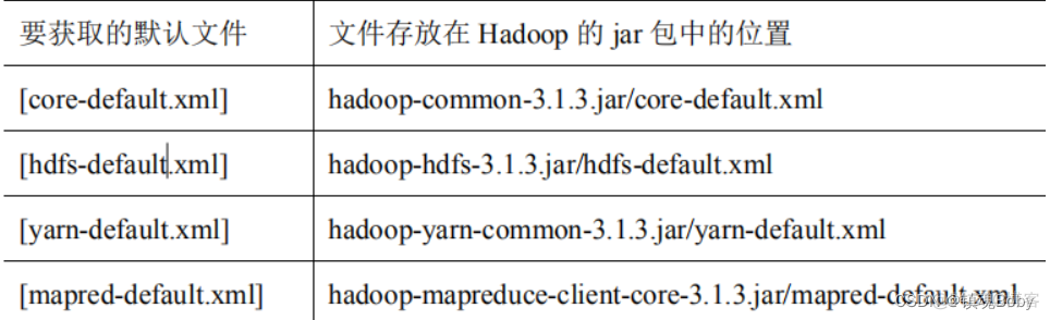 在HadoopMaster中配置主机名 hadoop secondarynamenode配置_大数据