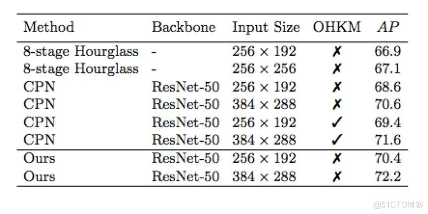 python paddleocr 识别 paddle 图像识别_python paddleocr 识别_03