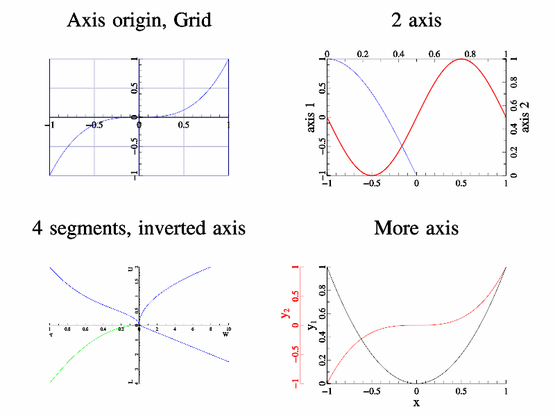 C数据可视化库 c++数据可视化_可视化