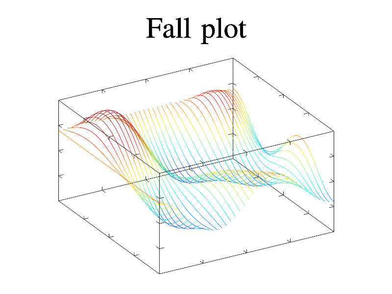 C数据可视化库 c++数据可视化_数据可视化_03