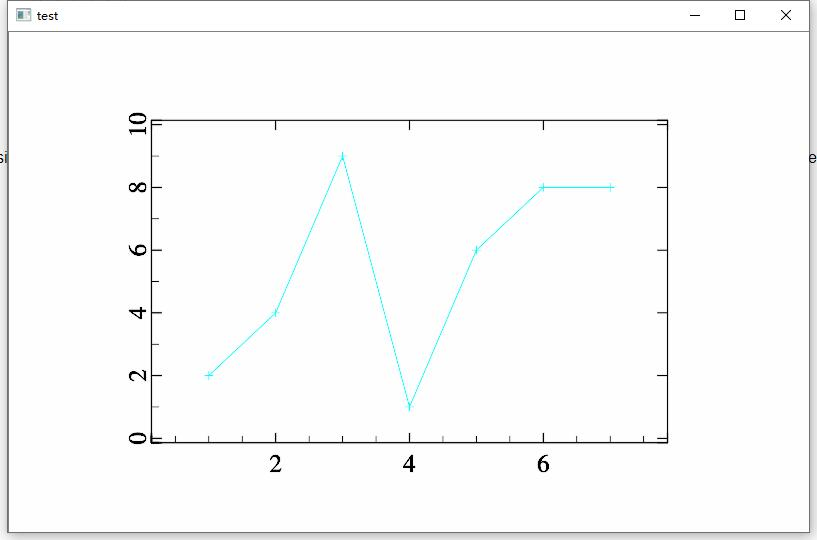 C数据可视化库 c++数据可视化_可视化_06