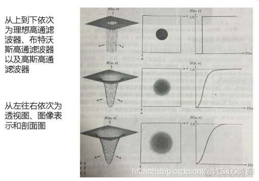 机器学习中的频率滤波 频率滤波方法_计算机视觉_21