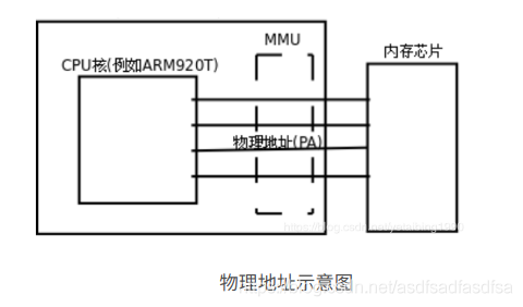 架构师 逻辑地址转物理地址 逻辑地址转成物理地址_架构师 逻辑地址转物理地址_05